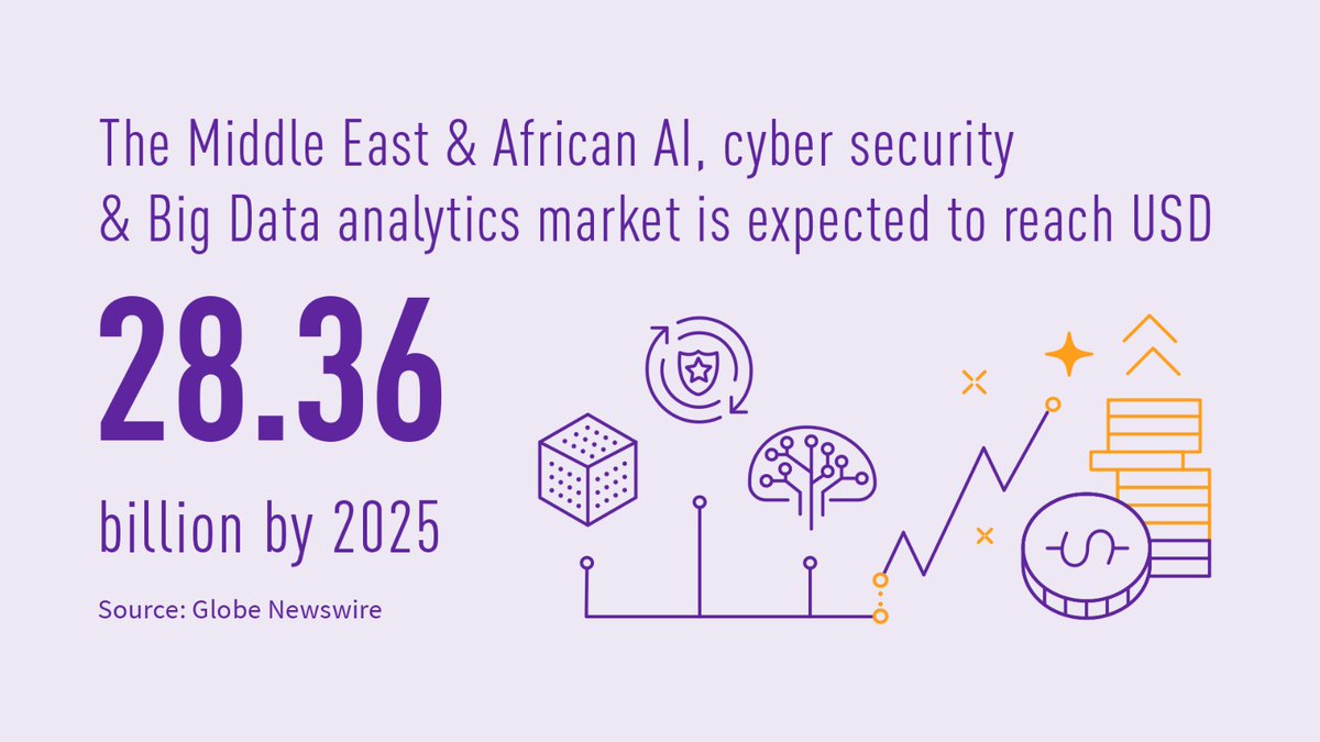 TASIL_Oman's tweet photo. #BigData technology helps understand and solve customers' problems, which gives companies a competitive advantage regional and global market.
#TASIL
تساعد تقنية البيانات الضخمة على فهم مشاكل العملاء وحلها، مما يمنح الشركات ميزة تنافسية في السوق على الصعيدين الإقليمي والعالمي. https://t.co/bmSiTGUgXR