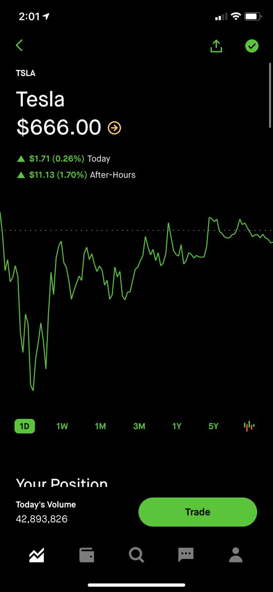yeahitsr2's tweet image. $TSLA 😳