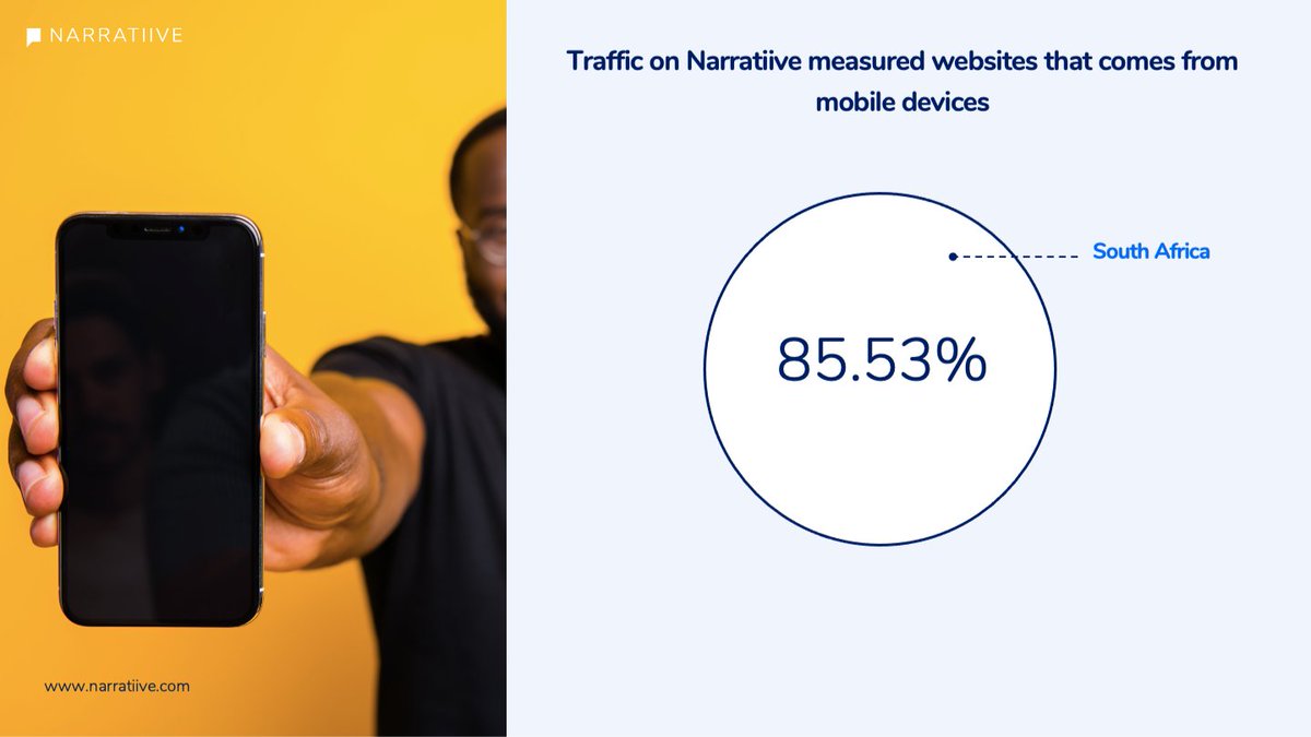 Narratiive tweet media