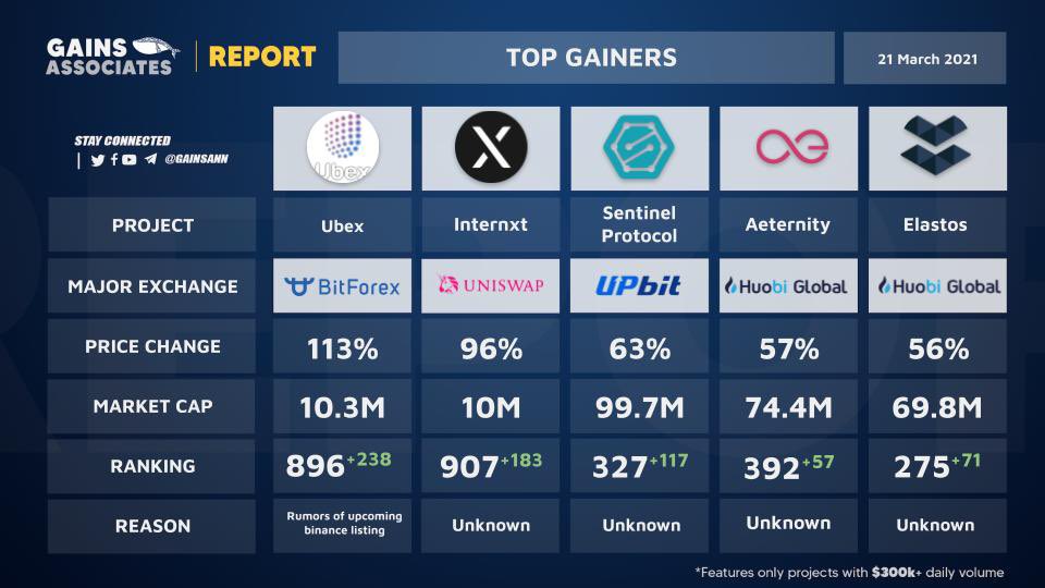 GAINS Associates tweet media