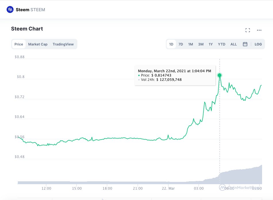 steemit tweet picture
