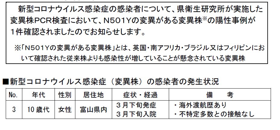 コロナ twitter 富山 富山県内コロナ１９人 感染月別で最多（２４日発表）（北日本新聞）