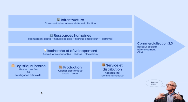 Le moment tant attendu arrive ... C'est parti pour tout comprendre de la digitalisation des services postaux 🤓
<a href="/LTimbrees/">Les Timbrées</a>  #digipostal #LesTimbrees #MBADMB
