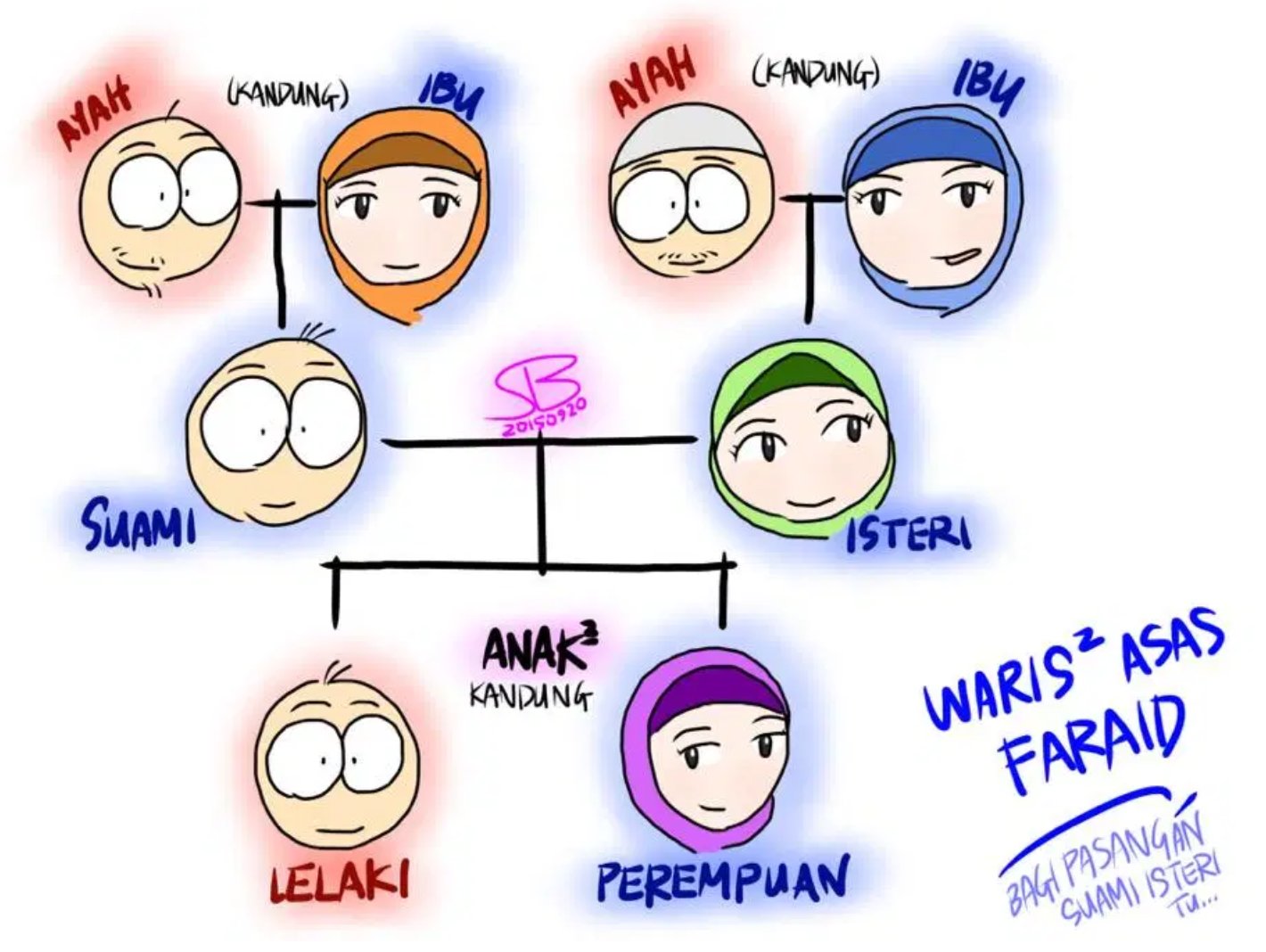 Lelaki faraid anak Faraid (Pembahagian