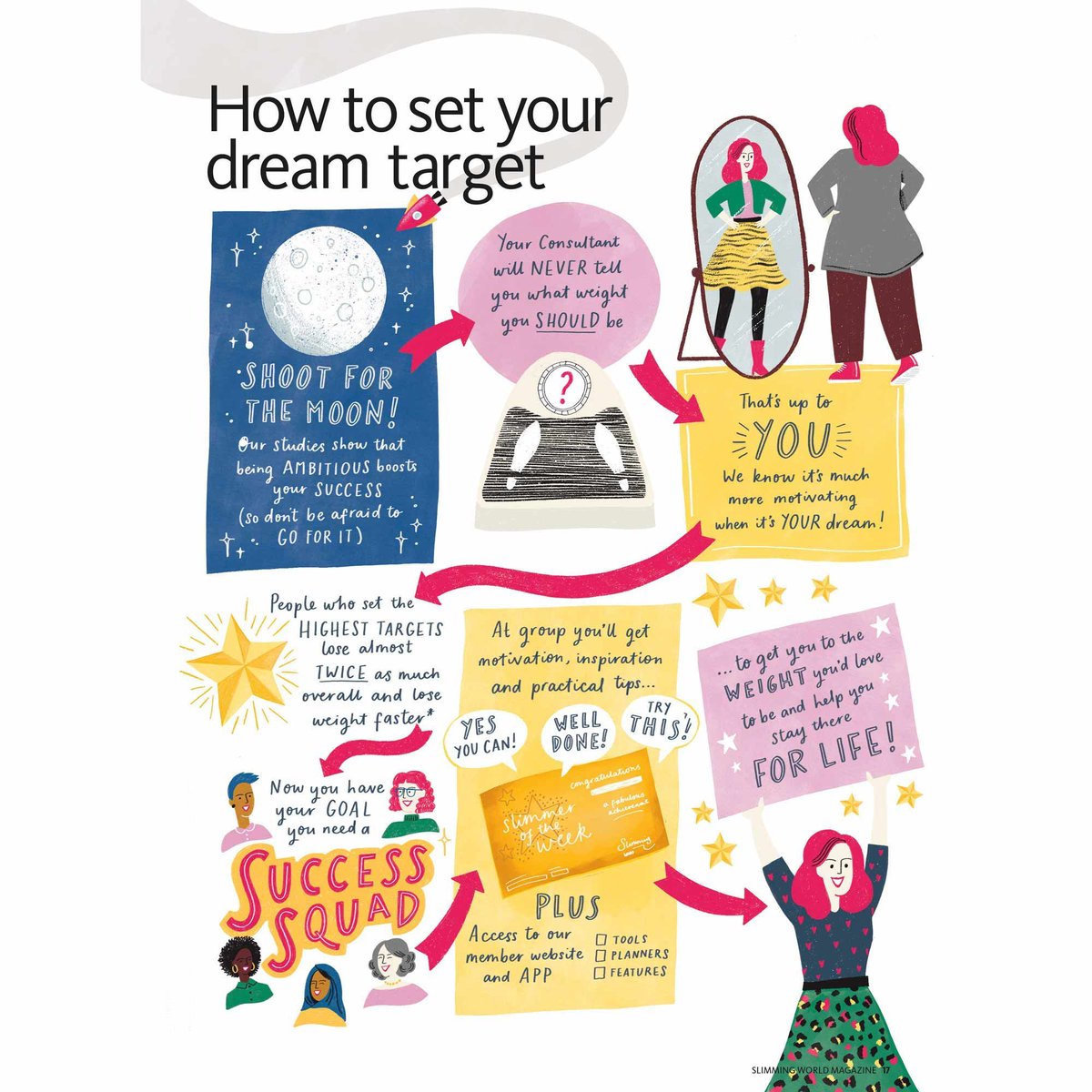 nb_illustration's tweet photo. Liz Kay - Slimming World https://t.co/RCHozmRIvo
#illustration #illustratorsuk #design #designers #art #freelance #agency #artwork #print #digitalpainting #health #liefstyle #makeover #beautiful #people https://t.co/MMQs6KZUAo