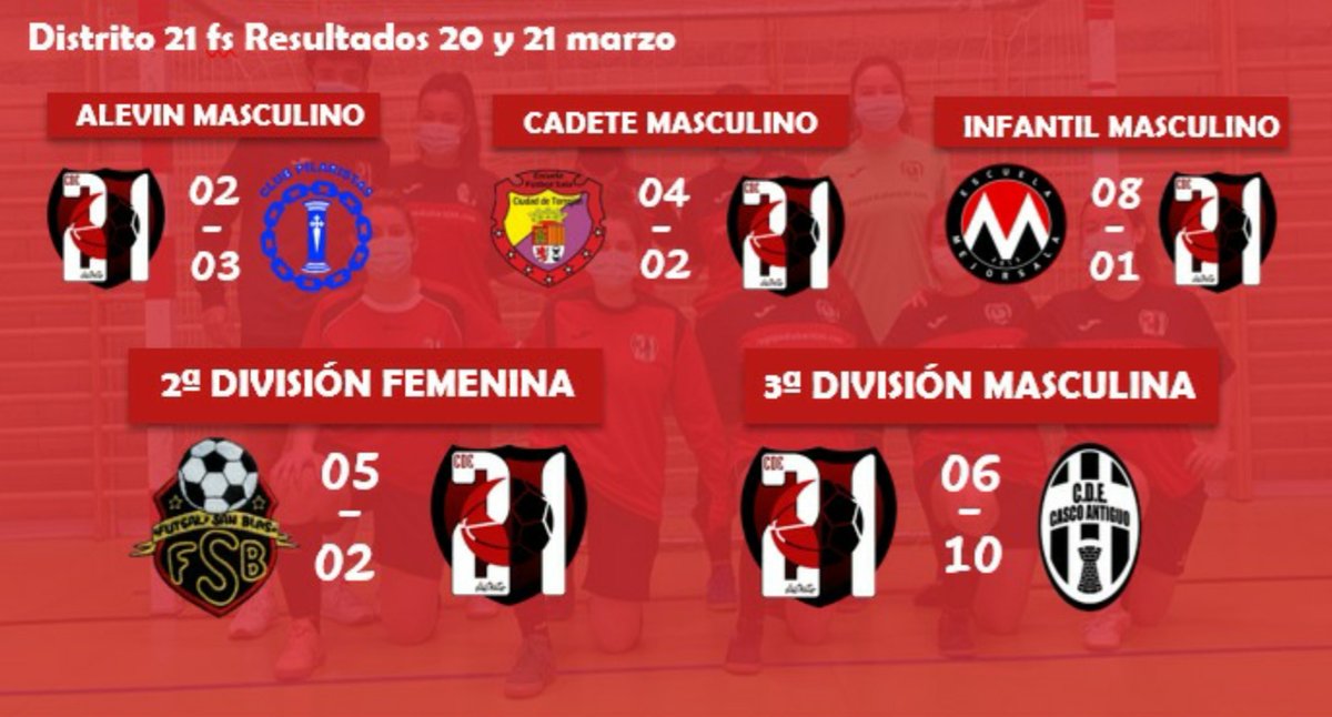 📈Estos son los resultados de nuestros equipos este fin de semana. Mal fin de semana en cuanto a resultados pero solo queda seguir trabajando!
🔴⚫¡VAMOS DISTRITO!🔴⚫
#YOSOYD21 #familiad21