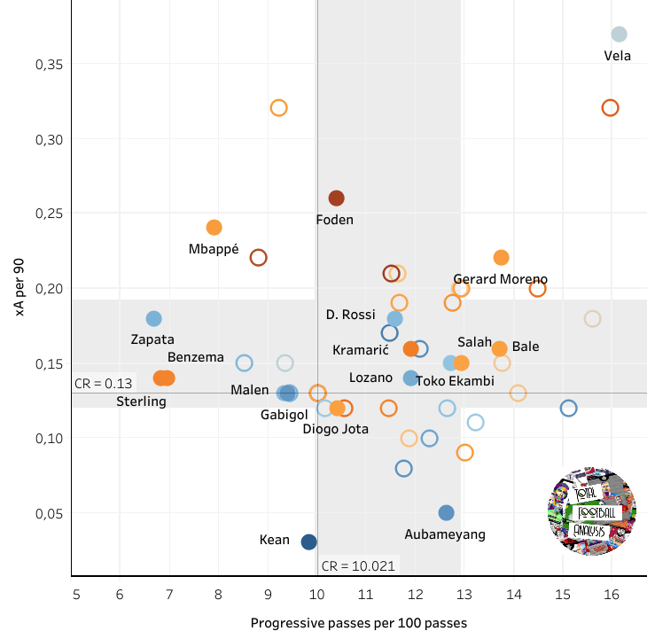 AndySpence's tweet photo. A statistical approach to succession management 

Do the #HRAndHashtags ⚽️ winning managers do this? 
@DamonKlotz @david_green_uk @jamespike29 

#ReplacingRonaldo #PeopleAnalytics #HRTech #Leadership #Recruitment @TotalAnalysis  

https://t.co/rPcEm0oxmn https://t.co/zELmeDhOp2