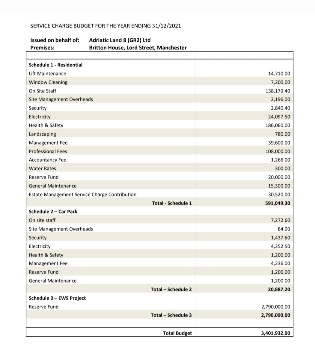 Our service charge bill is now £3.4million a year

<a href="/Conservatives/">Conservatives</a> pls do the right thing today #FireSafetyBill

6 months there has been ZERO progress for us, just spiralling costs for reports, waking watch, fire alarm, &amp; remediation

#EndOurCladdingScandal
<a href="/McrCladiators/">Manchester Cladiators</a> <a href="/ukcag/">UK Cladding Action Group</a>