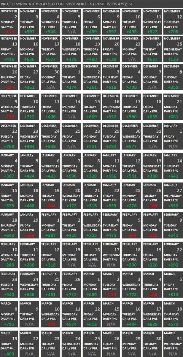 PROJECTSYNDICATE BREAKOUT EDGE SYSTEM RECENT RESULTS +35 479 pips. Last week +2 352 pips. DM me about system/VIP group on Telegram. taplink.cc/dark000soul