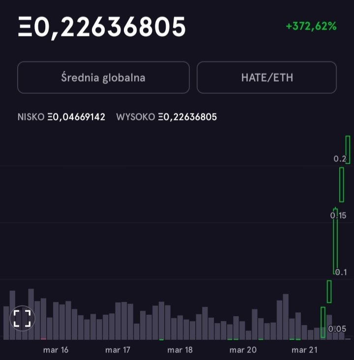 OFMCFO's tweet image. Join the cult, ascension at 1.997 ETH / $HATE