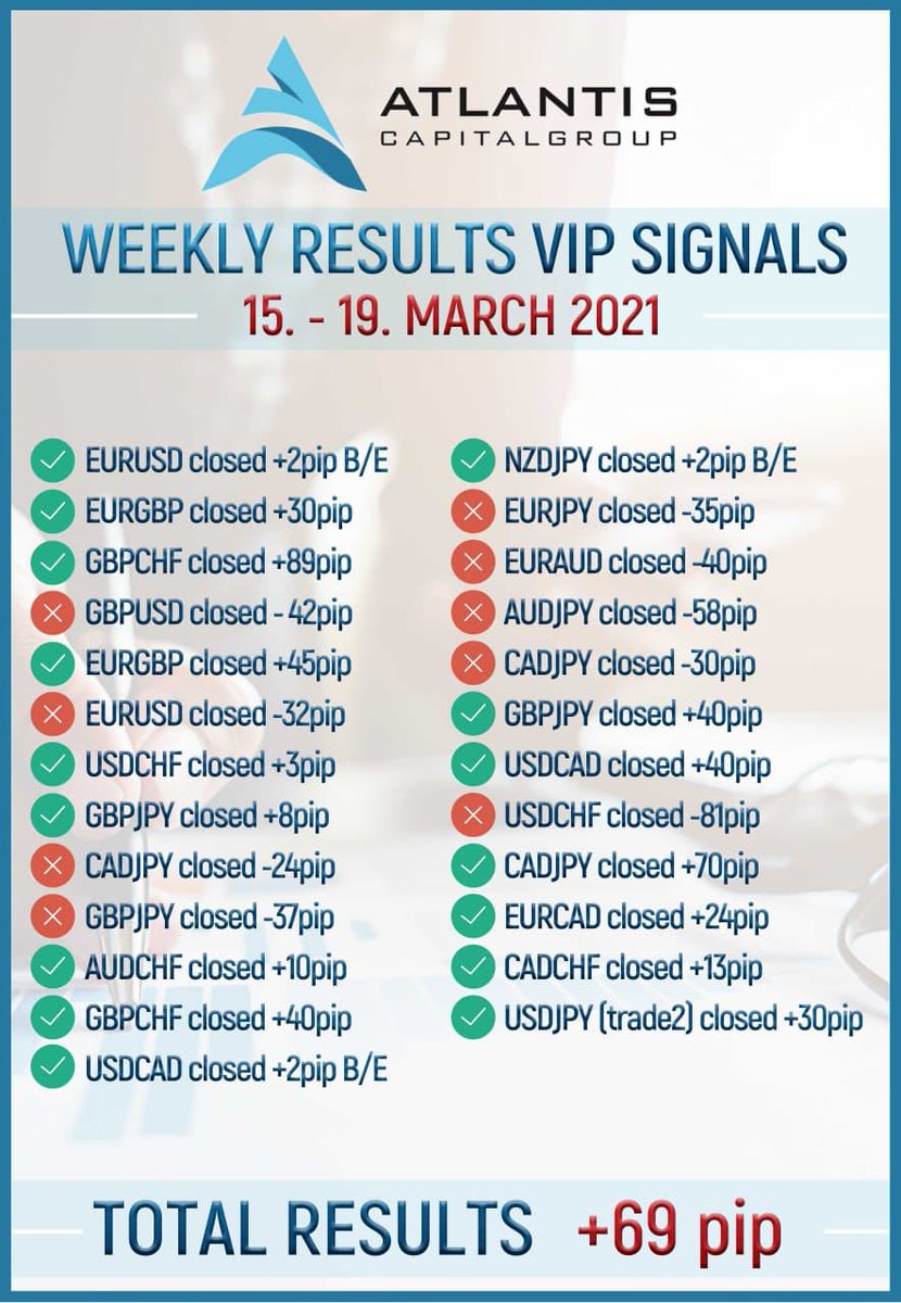 AtlantisCap's tweet photo. #trading #hedgefund #technicalanalyses
#weekelyresults @AtlantisCap https://t.co/b5yvVweq6h