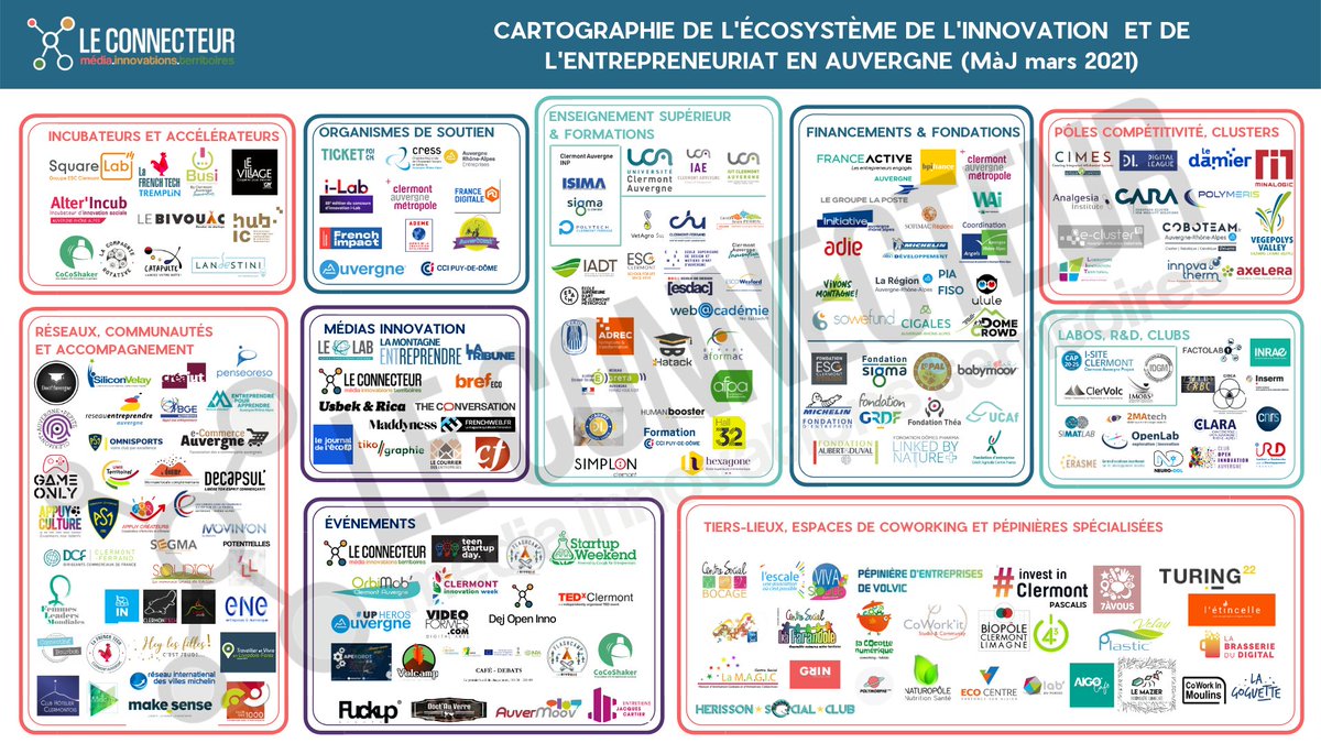 [MàJ CARTO 📍] On remercie <a href="/laurentipl/">Laurent Laporte</a> et les représentants territoriaux de la <a href="/Digitaleague/">Digital League</a> et leur gros coup de main pour enrichir la #cartographie de notre #écosystème de l'#innovation en #Auvergne.

leconnecteur.org/maj-03-21-cart…