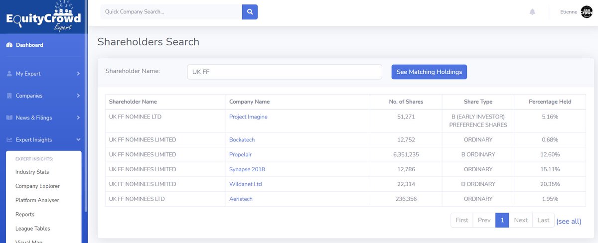 equitycrowdexp1's tweet photo. See the Future Fund Holdings in Crowdfunded Companies via our Shareholder Search - Register Free: https://t.co/xIUQLzQINk https://t.co/uKtNEbDwYY