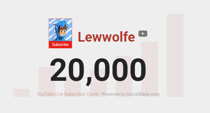 Didn't expect to hit 20k so quick! Thank you guys for all the support <3