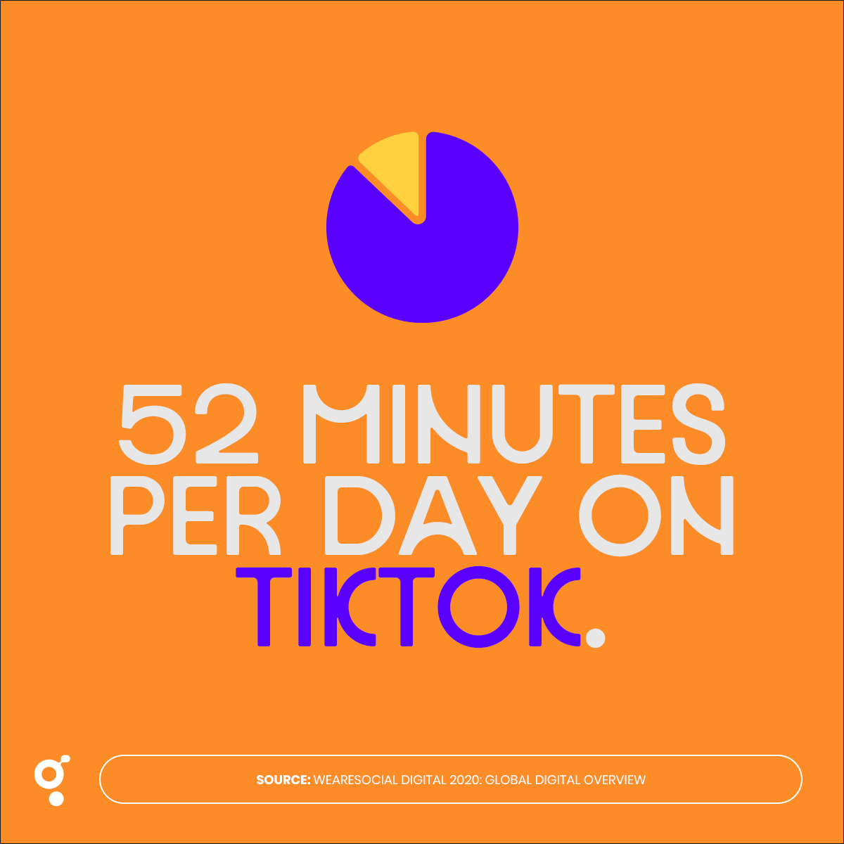 yourgravvity's tweet photo. The amount of time that the average user spends on TikTok ⬇️ Are you higher or lower? #SocialMedia #StayGrounded https://t.co/GmJWwyJVIZ