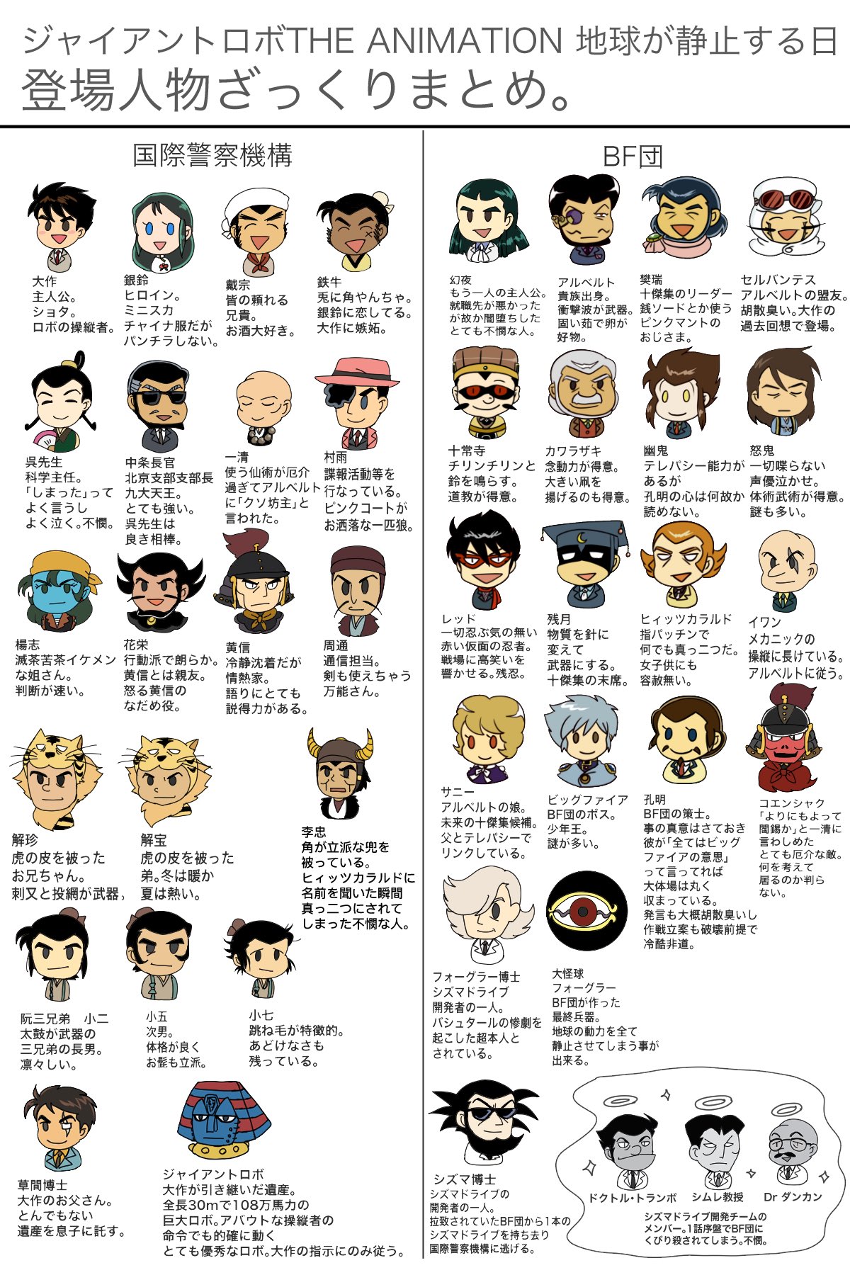 七施 再掲 一部修正 ジャイアントロボのざっくりまとめを描きました 計3枚 ジャイアントロボはいいぞ T Co Vwl8tah9ug Twitter