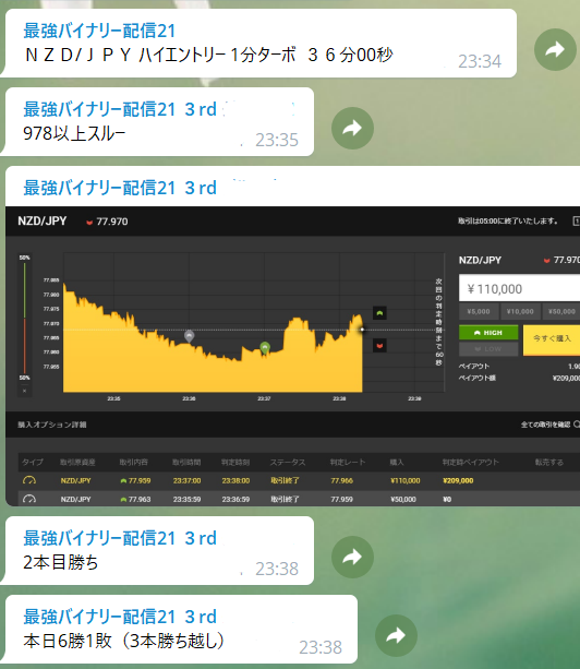 復活のバイナリーオプション・シグナル配信（ＦＸ、バイナリ―等投資のひとりごと） tweet media