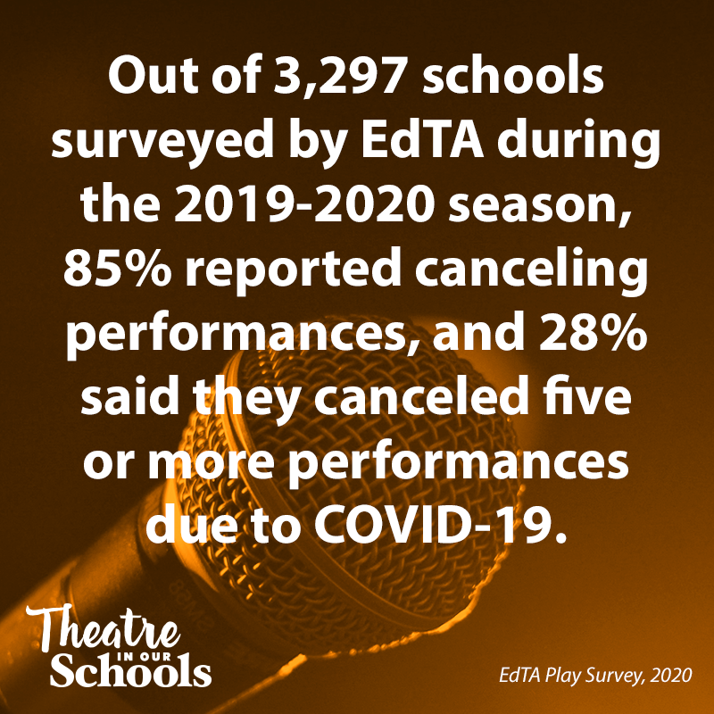 TIOS_Month's tweet photo. Day 25: Schools need your support as they rebuild their programs.
#TIOS21 #TIOS2021 #TheatreInOurSchools #theatreeducation #AATE #EdTA https://t.co/dr3fZutSsH