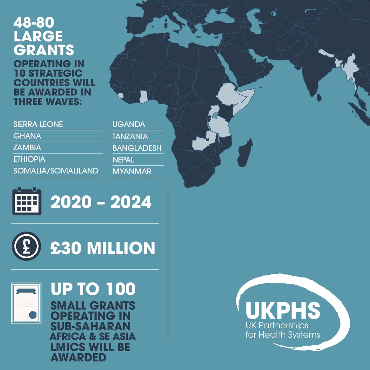 THETlinks's tweet photo. The 2nd major award of funding for #HealthPartnerships following the #HealthPartnershipScheme (2011-19), #UKPHS will respond to national #healthsystem priorities & champion #genderequality & #socialinclusion.
Find out more here: https://t.co/uNWHd1GxNE.
#GESI #ApplyNow https://t.co/hYvHnRx9ie