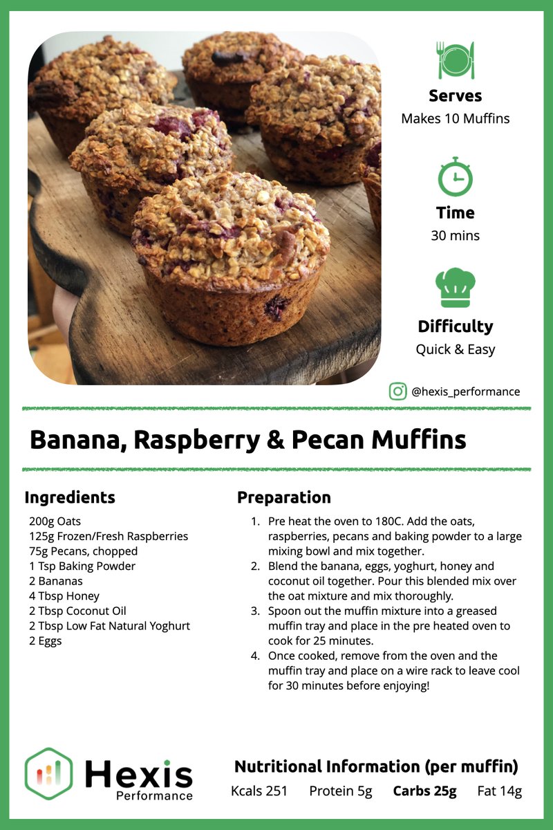david_m_dunne's tweet photo. @Etpi @close_nutrition @basem_uk @docandrewmurray @EuropeanTour @cpg_golf @RandA Here's a few examples of some great snacks for the course for everyone to try...
Banan & Raspberry Oat Muffin
https://t.co/UO005VKxY2
No Bake Protein Bar
https://t.co/OWBtUxWEMX
#hexisperformance #golf #sportsnutrition https://t.co/92Bav1mUJB