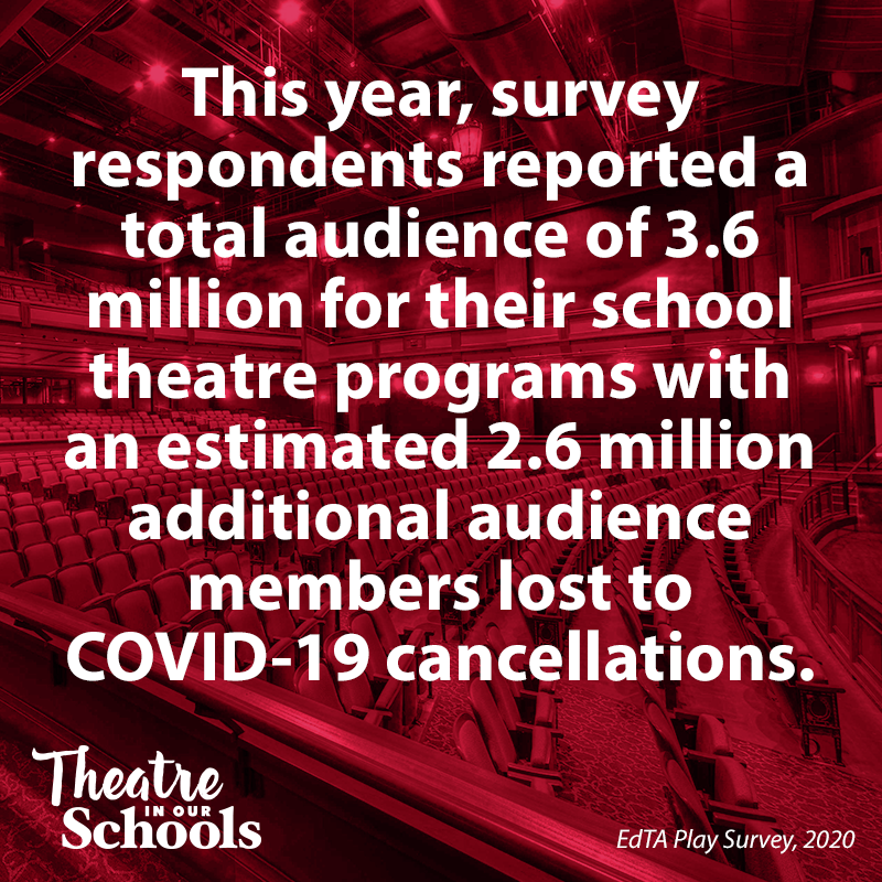 TIOS_Month's tweet photo. Day 26: School theatre programs will need your presence as they return their spaces. Support in-person, hybrid, and/or virtual productions.
#TIOS21 #TIOS2021 #TheatreInOurSchools #theatreeducation #AATE #EdTA https://t.co/lg8R2QpV5E