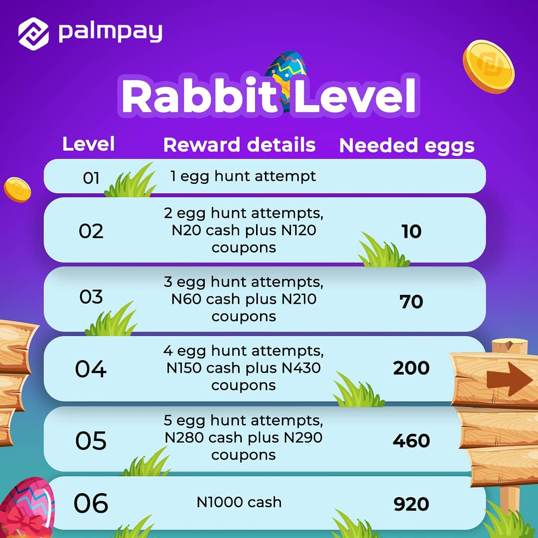 palmpay_ng's tweet photo. This #PalmPaySuperEaster every participant can win up to N3000! Simply complete tasks on the app during the promotion to collect Easter eggs and exchange them for coupons and cash!

Check out the pictures to learn about the different ways you can collect eggs.🐰🥚 https://t.co/3R4TTn5iel