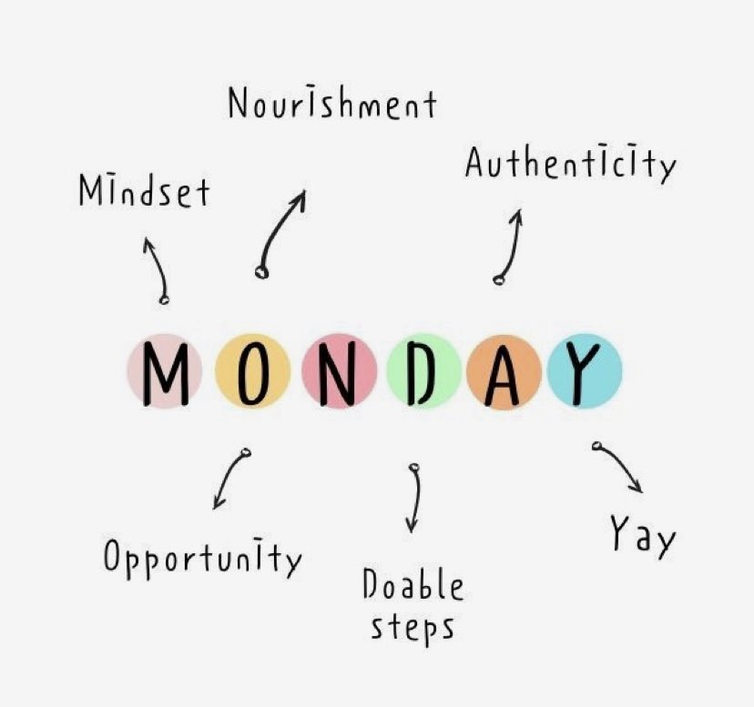 It’s MONDAY!!! Start this week off strong! Grab some coffee and refresh today:)