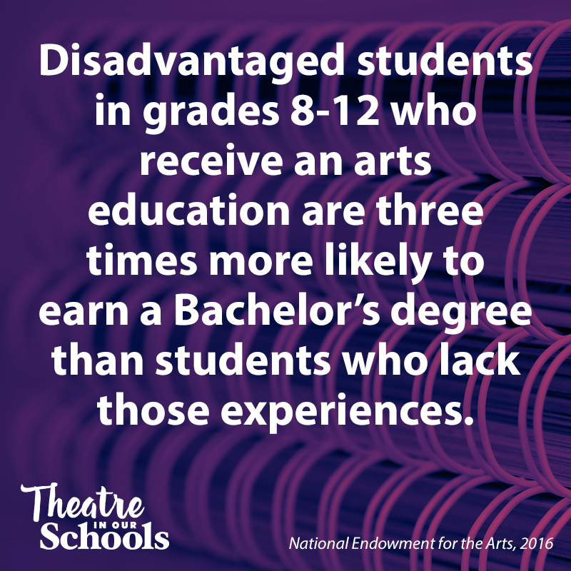 TIOS_Month's tweet photo. Day 30:
#TIOS21 #TIOS2021 #TheatreInOurSchools #theatreeducation #AATE #EdTA https://t.co/z5CZ4YnFDE
