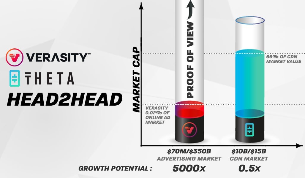 PLRL by Verasity tweet media