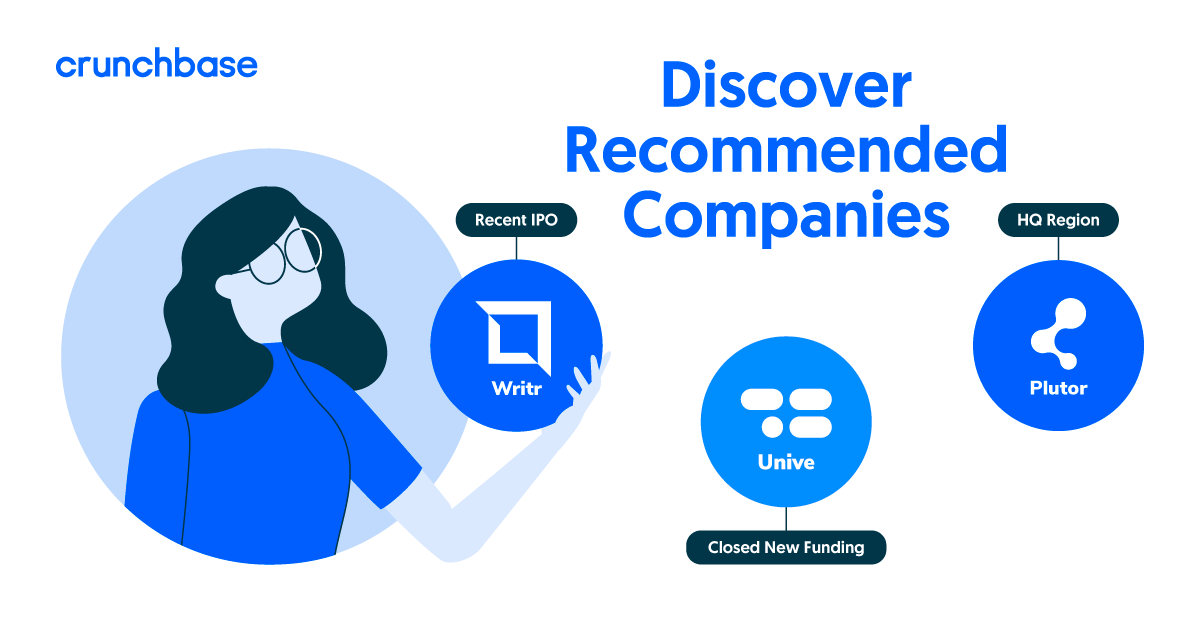 crunchbase's tweet photo. Want to discover relevant companies faster on Crunchbase? Our new recommendation engine is here to help 👋 

Powered by machine learning, your unique recommendations page will surface opportunities based on your previous activity and interests. Learn more: https://t.co/kzbcGgSdUm https://t.co/8K3nwjFeJz