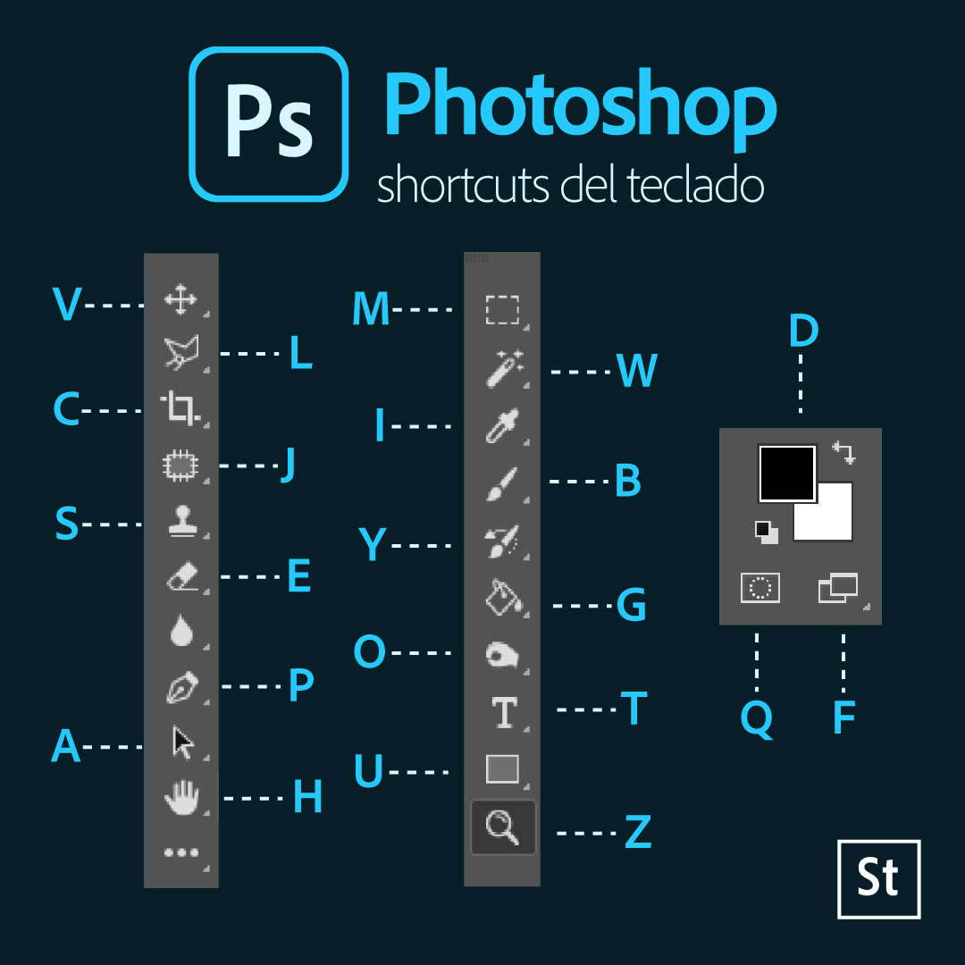 Pixamamx's tweet photo. Atajos de teclado esenciales para todos los usuarios de Photoshop.  😉 #shortcuts #photoshop https://t.co/QQOAuRdNkm
