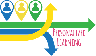 YoungUTed's tweet image. INNOVATION IS ALIVE! If you want to be a part of Utah&apos;s Portrait of a Graduate next steps for developing rubrics in June 2021, we are seeking Utah experts. Apply here: usbe.az1.qualtrics.com/jfe/form/SV_5u… #uted #UtahGrad #DTLUtah #utedchat @knowledgeworks @LSMcCauley @DicksonSyd