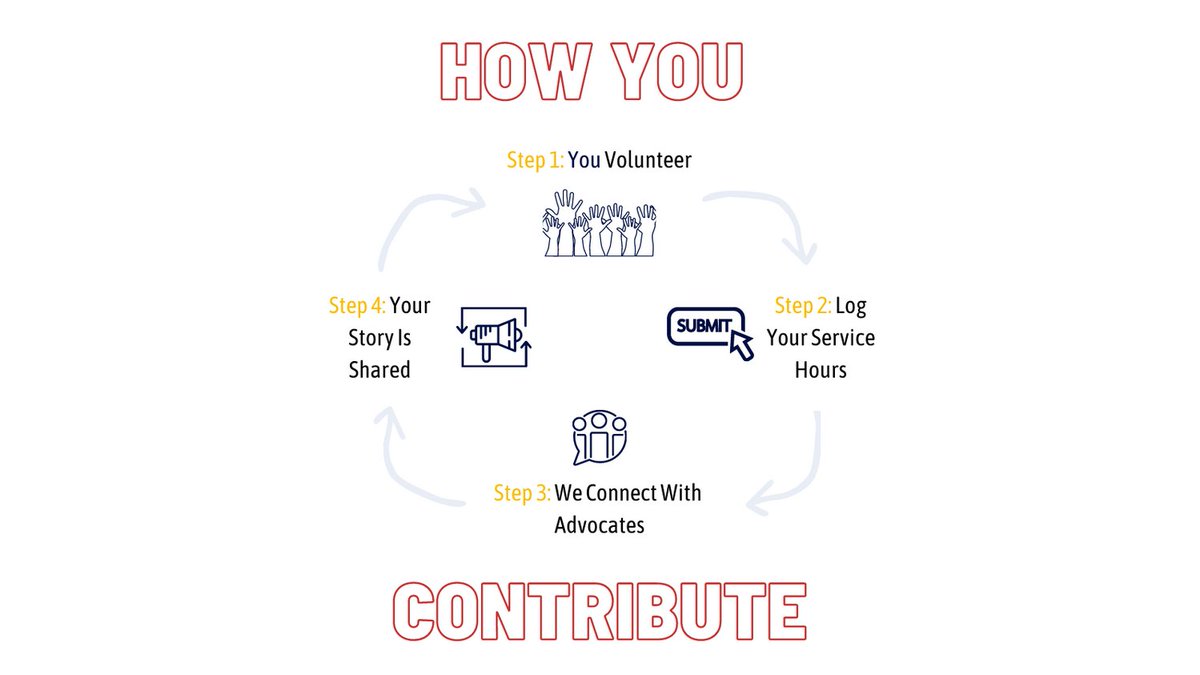 RPCVsServing's tweet image. It&apos;s NPCA&apos;s advocacy season and affiliate groups across the US are meeting with congressional staff to request support for RPCVs and Peace Corps. To help, we&apos;re sharing information about the amazing impact RPCVs have had in the last year. Log your service hours to be represented!