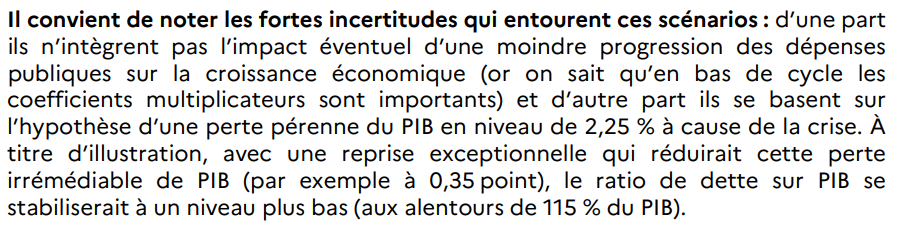 HeyerEric's tweet photo. Ce petit paragraphe p44 du rapport Arthuis est important : leur analyse part de l’hyp que les effets multiplicateurs de la dép. pub. sont nuls &amp; que le PIB va être durablement impacté par la crise! Ces 2 hyp. sont contestables et mériteraient d’être discutées. https://t.co/gZuni8hL2A