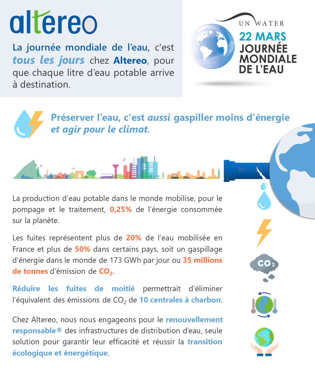 Jennifer_Lfbvre's tweet photo. La journée mondiale de l’eau, c'est tous les jours chez Altereo, pour que chaque litre d’eau potable arrive à destination. Préserver l’eau, c'est aussi gaspiller moins d’énergie et agir pour le climat. #JME2021 https://t.co/phgeUOR2o5