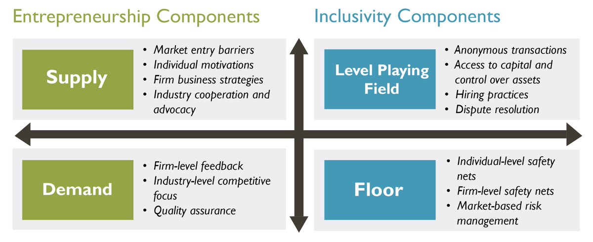 EEFS' IEMS framework can help <a href="/USAID/">USAID</a> identify the underlying incentives for entrepreneurs and the factors that drive broad-based gains from investment to enable evidence-based decision-making → agrilinks.org/sites/default/…
