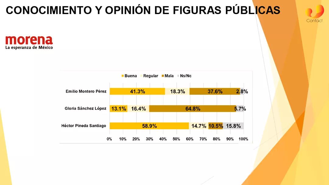 EleccionesEn's tweet photo. En el municipio de Juchitán #Oaxaca el aspirante a la presidencia municipal #HéctoPinedaSantiago es el virtual ganador de la encuesta realizada en ese municipio. Se espera el anuncio oficial por parte del partido #MORENA en las próximas horas.

#Elecciones2021 #EleccionesEnOaxaca https://t.co/xjhLlvVHrz