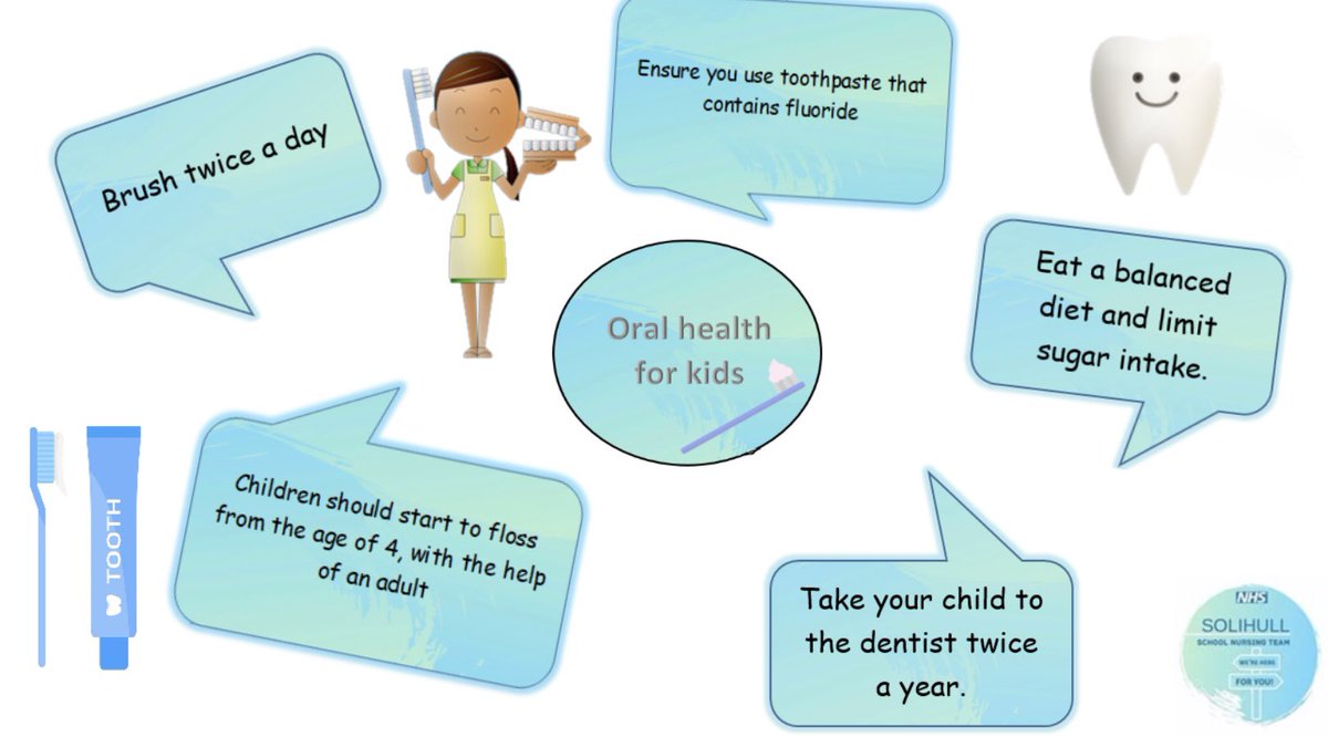 SolSchNurses's tweet photo. Oral health is an important part of every child’s well-being. It impacts on the ability to eat and sleep, to socialise with confidence and to concentrate at school.
Click on the link for more helpful tips. https://t.co/wGFg7BYUjs
#oralhealthforchildren #WorldOralHealthDay https://t.co/hUpKjTOLYZ