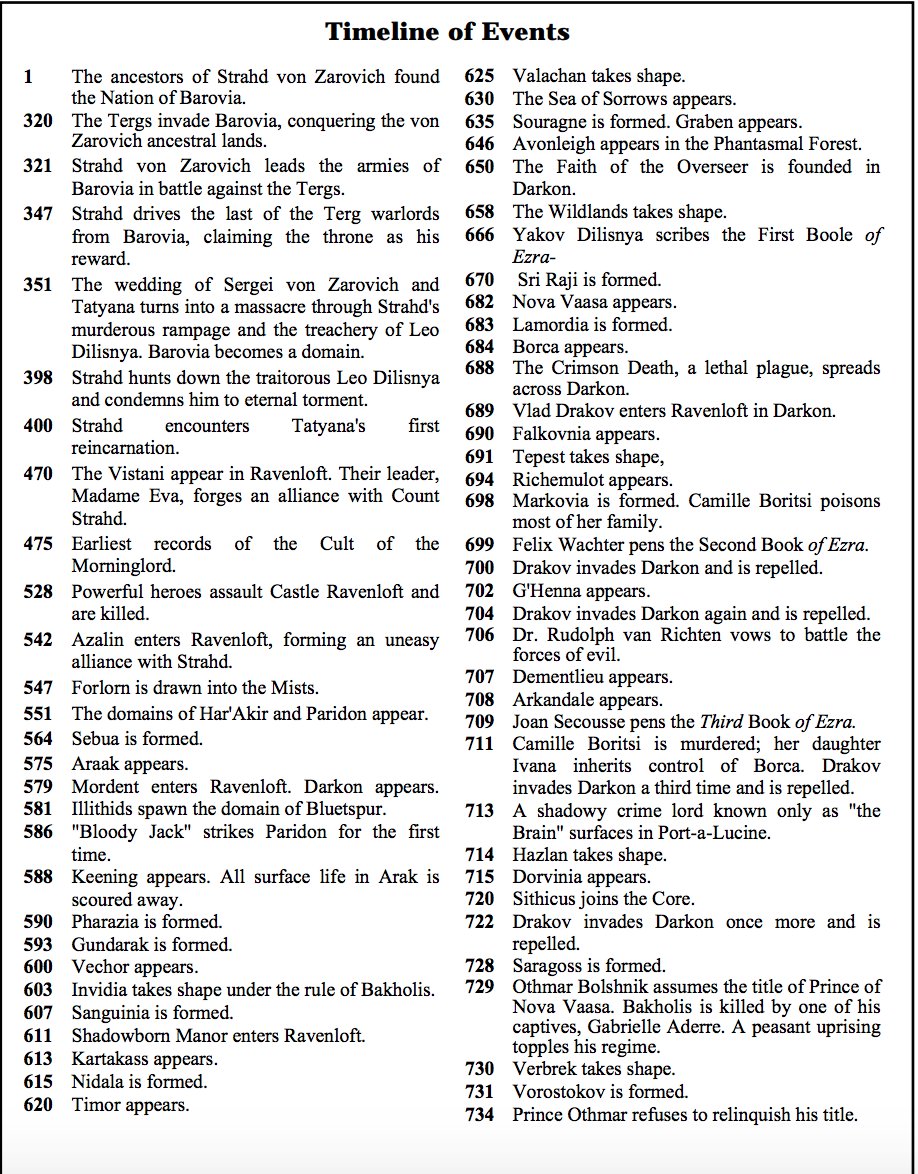 AgentRavenloft's tweet image. Hey, adventurers! I've never specifically stated it, so hey, here is the approximate schedule for the videos. Taken from the timeline in the 3rd edition Ravenloft Core book.