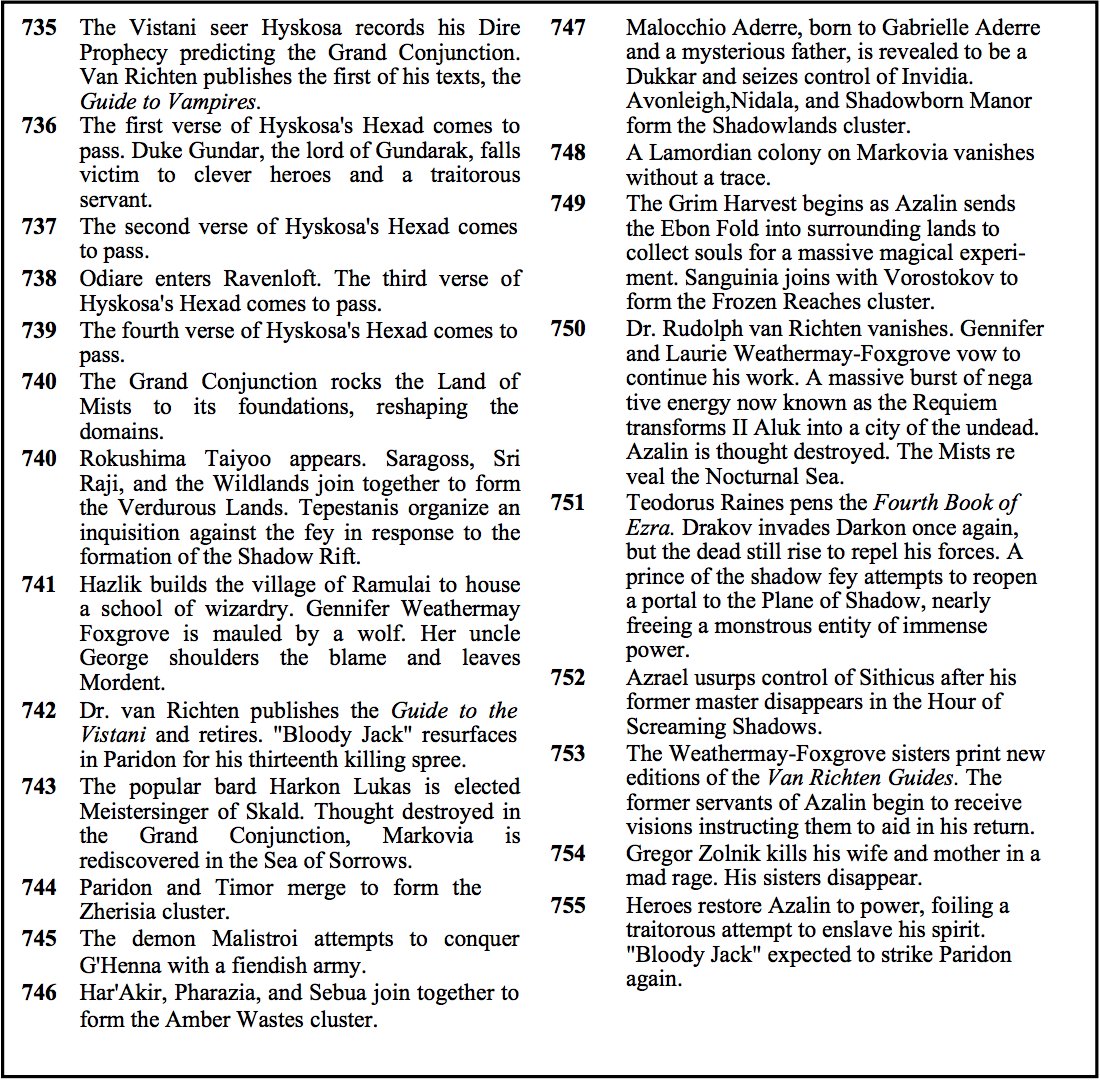 AgentRavenloft's tweet image. Hey, adventurers! I've never specifically stated it, so hey, here is the approximate schedule for the videos. Taken from the timeline in the 3rd edition Ravenloft Core book.