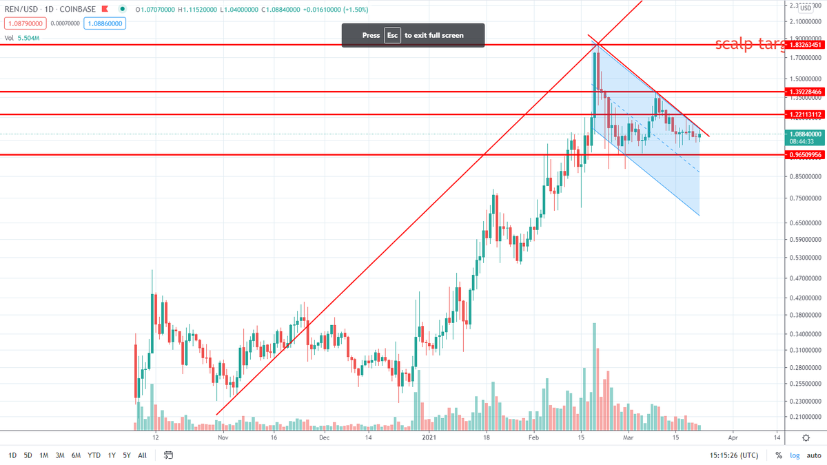 360_trader's tweet photo. $REN

when it goes... you'll stop all that whining https://t.co/aBbyO0sjBW