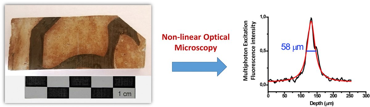 iqf_csic's tweet photo. #IQFRPaper Multiphoton Excitation Fluorescence Microscopy and Spectroscopic Multianalytical Approach for Characterization of Historical Glass Grisailles

Collaboration with #InstitutoDeHistoria @CCHS_CSIC

https://t.co/fQVtQL5Jko https://t.co/DEZ6X1v2gX