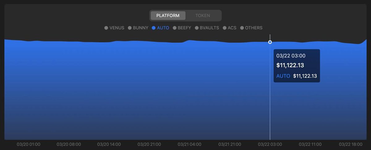 GrowingFi's tweet image. #GrowingIsGrowing Can't wait to share with you the major new feature we are BETA testing:

👀 Watch your holdings 💰 growing 🌱 by platform/token over time 📈.

❤️ &amp;amp; RT if you want to get into the whitelist for this new feature.