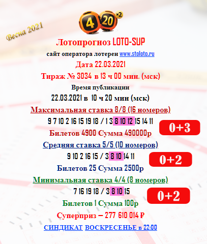 столото 4 из 20 тираж 3877 столото 4 из 20 тираж 3877