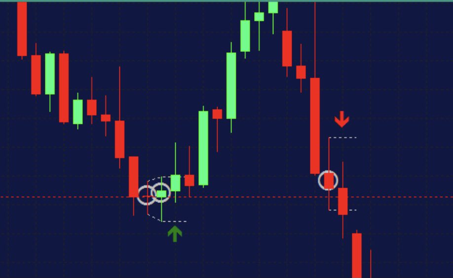 Arisaka type 99% accurate forex trend reversal indicator pi cryptocurrency future