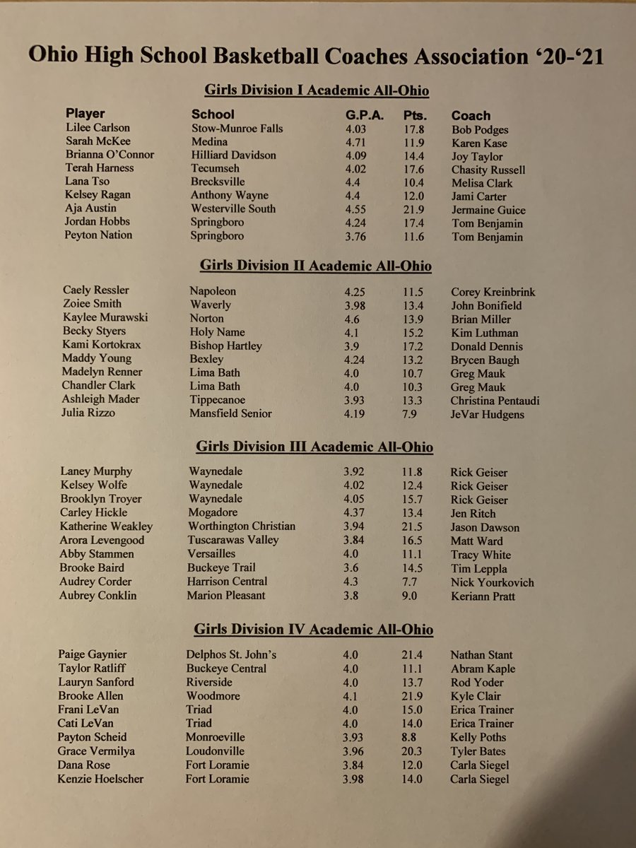 ohioBKcoaches's tweet photo. Congratulations to our Boys &amp; Girls Academic All-Ohio Winners. Certificates will be mailed out in the next few weeks. https://t.co/qsceONOyZR