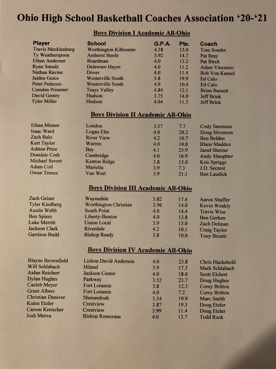 ohioBKcoaches's tweet photo. Congratulations to our Boys &amp; Girls Academic All-Ohio Winners. Certificates will be mailed out in the next few weeks. https://t.co/qsceONOyZR