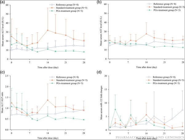 Our latest issue is waiting for you. We have really scientific papers using lots of science words from authors <a href="/UAM_Madrid/">UAM Autónoma Madrid</a> &amp; <a href="/UAM_Medicina/">Medicina UAM</a>, and <a href="/liu_universitet/">Linköpings universitet</a> &amp; @MedUni_Vienna 

journals.lww.com/jpharmacogenet…
