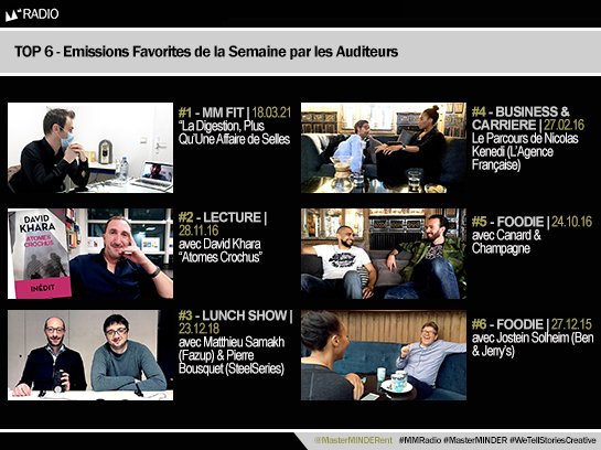 MasterMINDERent's tweet photo. {#MMRADIO} Découvrez ou réécoutez le TOP 6 des émissions favorites de la semaine avec @croostille1 & @workoutanddetox, @Editions_Jailu, @SteelSeriesFR & @fazup, @benandjerrys... https://t.co/OzHlWPGtOo
#MMFit #Lecture #LunchShow #BusinessetCarriere #Foodie #Podcast #Lifestyle https://t.co/2N8w7WqxIR