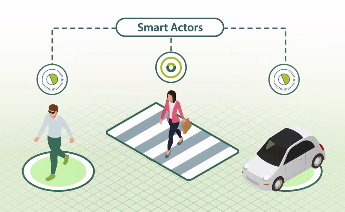 VeriCAV-project tweet media